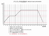 簡易的な窯の硬化温度(参考値-拡大可)