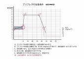 金型硬化温度(参考値-拡大可)