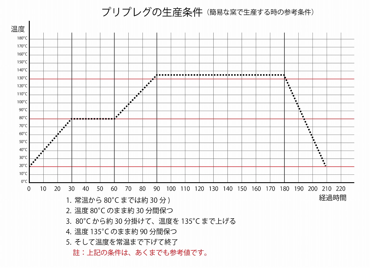カーボンプリプレグ （３K 平織） ＞ プリプレグ （３Ｋ 平織 カーボン